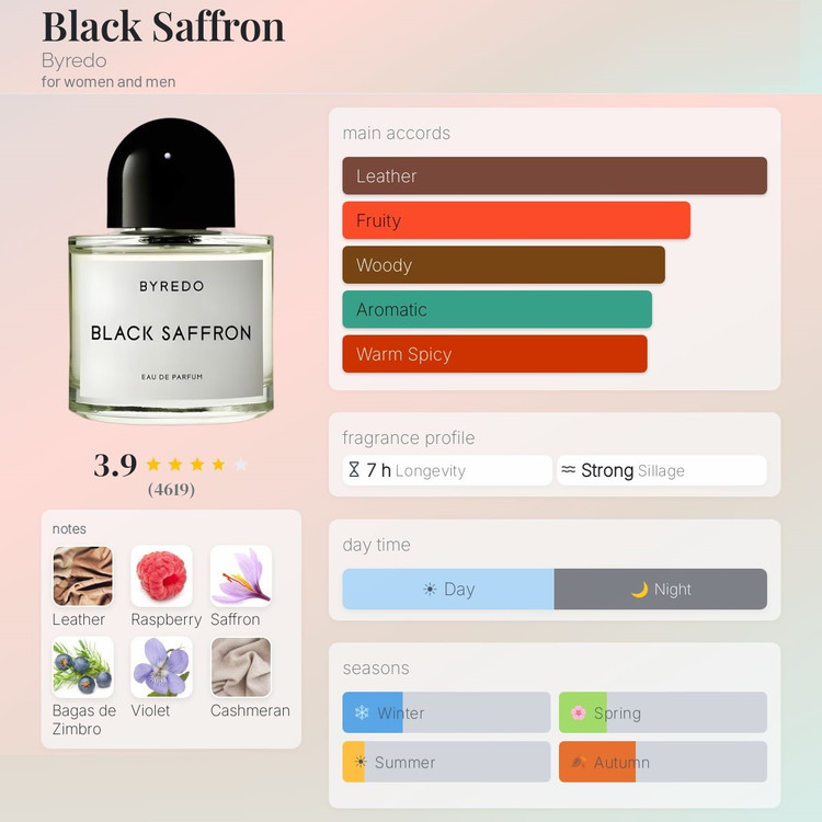 عطر ادکلن بایردو بلک سافرن | Byredo Black Saffron