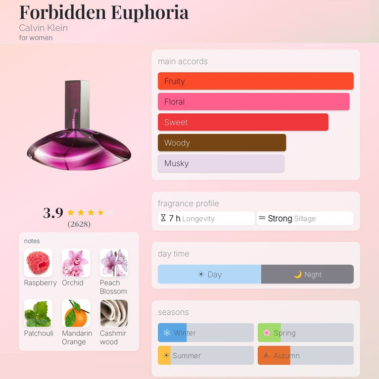 عطر ادکلن سی کی فوربیدن ایفوریا | CK Forbidden Euphoria