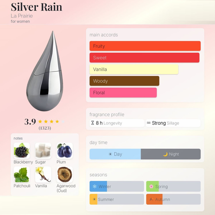 عطر ادکلن لاپق سیلور رین | La Prairie Silver Rain