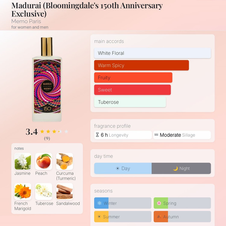 عطر ادکلن ممو مادورای (نسخه ویژه 150 سالگی بلومینگدیل) | Memo Madurai (Bloomingdale’s 150th Anniversary Exclusive)