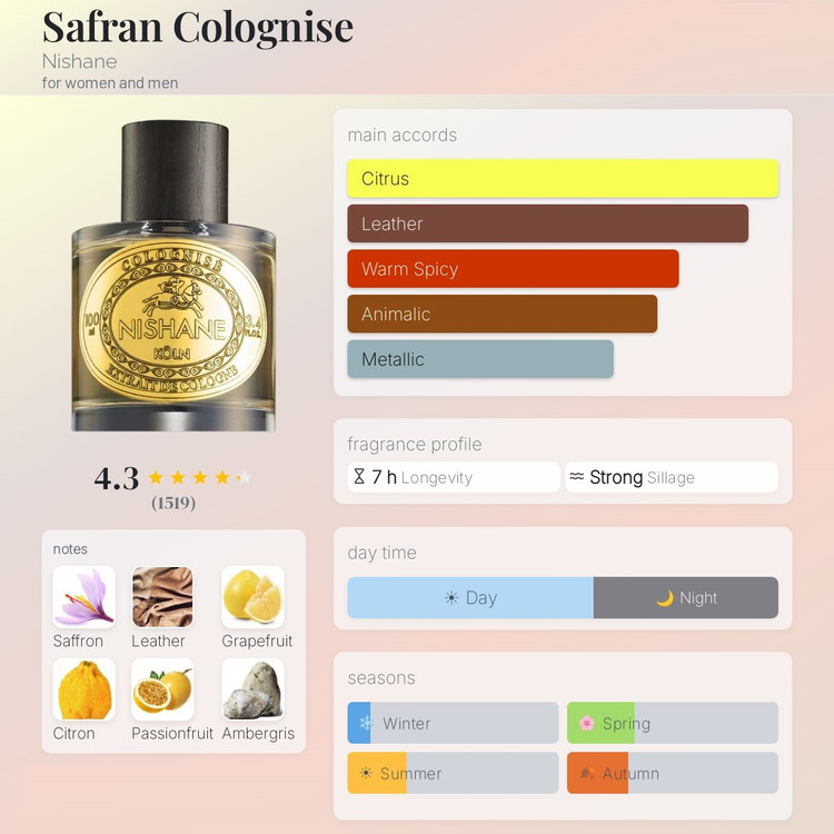 عطر ادکلن نیشانه سافران کولونایز | Nishane Safran Colognise