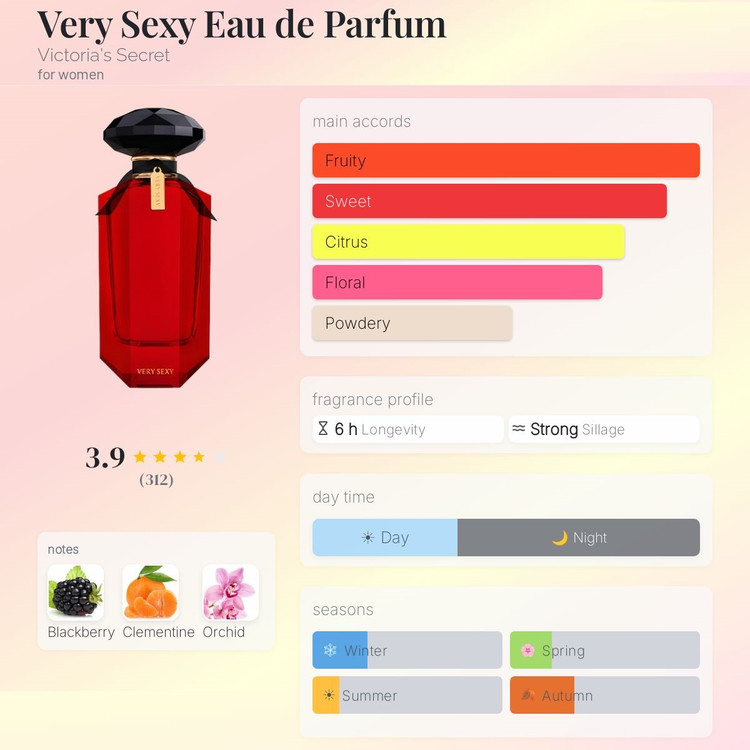 عطر ادکلن ویکتوریا سکرت وری س–ی ادو پرفیوم | Victoria Secret Very S–y Eau de Parfum
