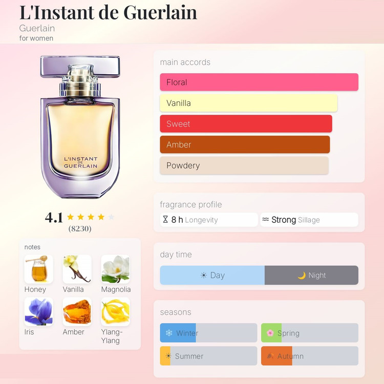 عطر ادکلن گرلن ال اینستنت د گرلن زنانه| Guerlain L’Instant de Guerlain