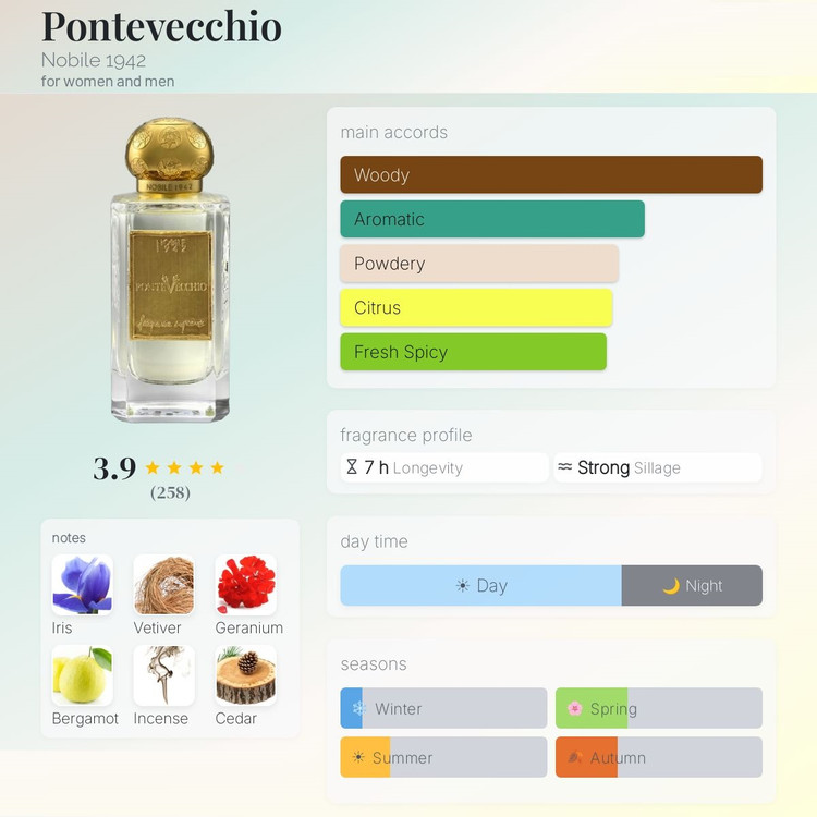 عطر ادکلن نوبیل 1942 پونته وکیو | Nobile 1942 Pontevecchio