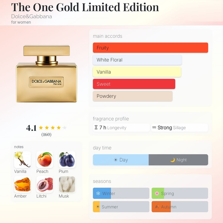 عطر ادکلن دلچه گابانا دوان گلد لیمیتد ادیشن | Dolce Gabbana The One Gold Limited Edition